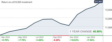 federated kaufmann large cap growth.